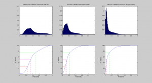 Gauche DPGS    -   Centre BB   -   Droite BB sans outliers 