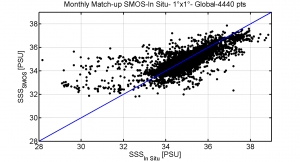 scatter plot
