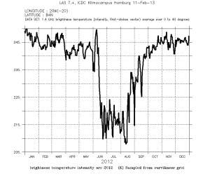 TB_timeseries