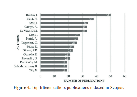 top 15 authors