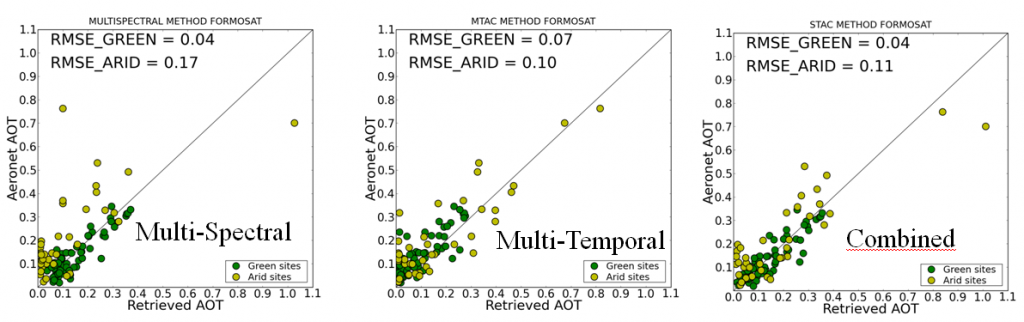 perfos_aerosols_formosat_2