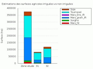 histogram_true