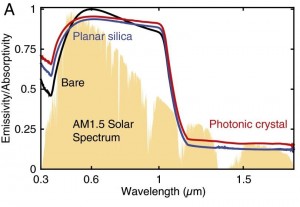 pnas.1509453112fig02