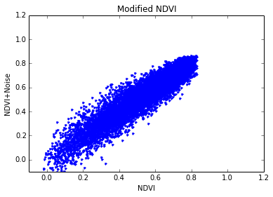 Modified_NDVI_with_noise