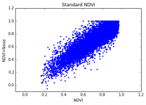 NDVI_with_noise