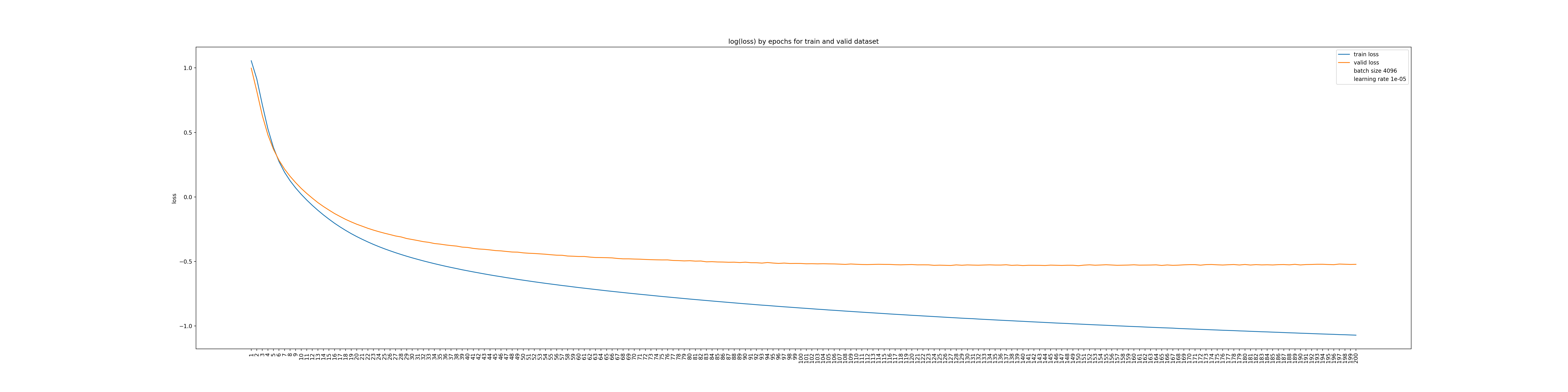 model_1_seed_0_hyp_0_loss.png