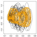 Weakly dissipative chaotic attractor