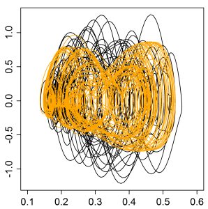 Weakly dissipative chaotic attractor