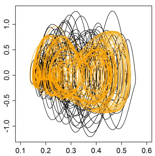 Weakly dissipative chaotic attractor